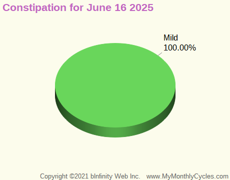 Symptom Infographic for Constipation