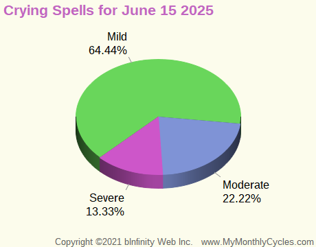 Symptom Infographic for Crying Spells