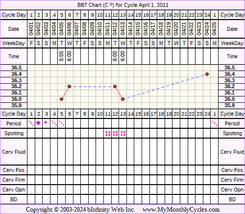 Fertility Chart for cycle Apr 1, 2011