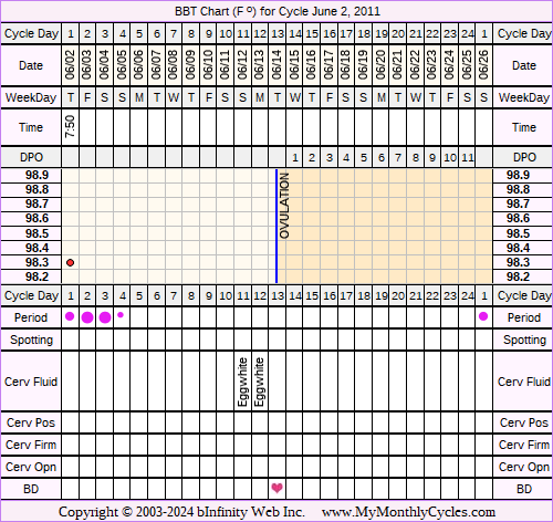 Fertility Chart for cycle Jun 2, 2011, chart owner tags: Fertility Monitor