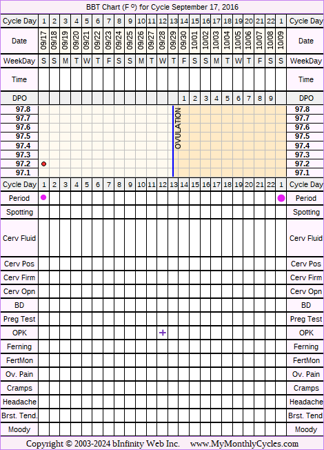 Fertility Chart for cycle Sep 17, 2016
