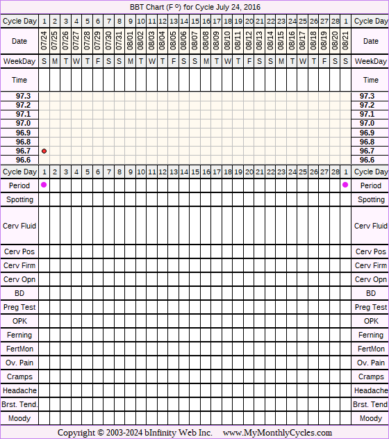 Fertility Chart for cycle Jul 24, 2016, chart owner tags: Hyperthyroidism