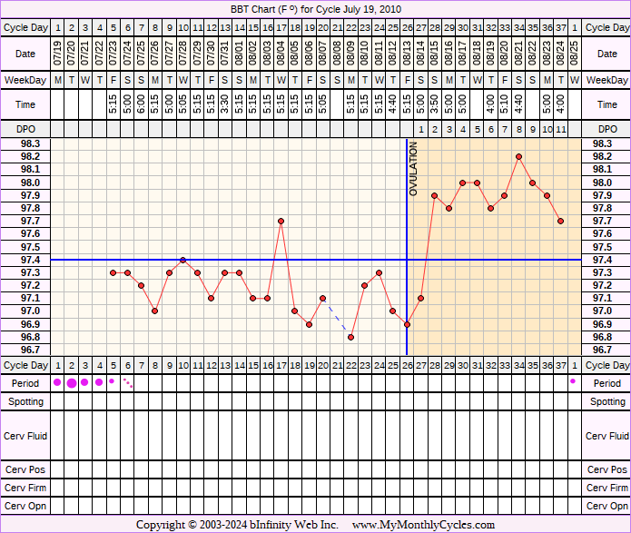 Fertility Chart for cycle Jul 19, 2010