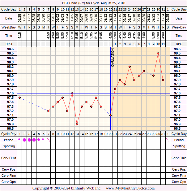 Fertility Chart for cycle Aug 25, 2010