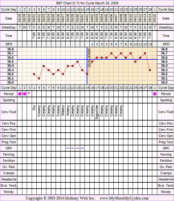 Fertility Chart for cycle Mar 18, 2008, chart owner tags: After the Pill