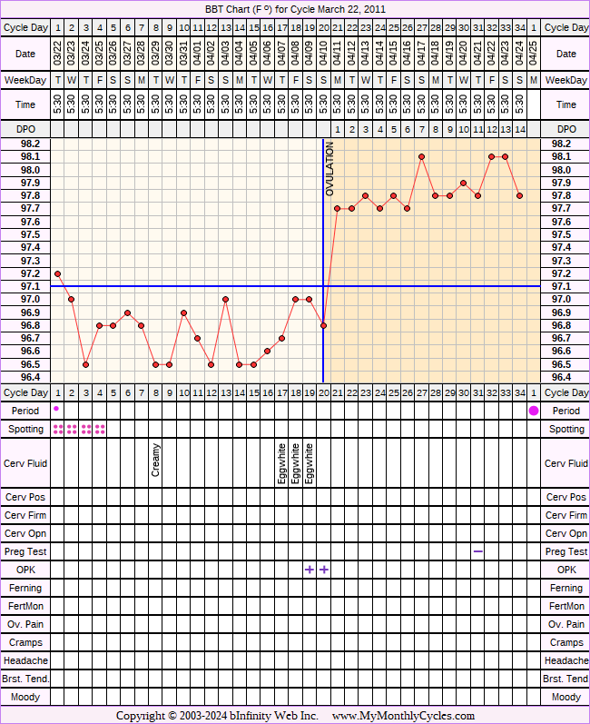 Fertility Chart for cycle Mar 22, 2011, chart owner tags: After the Pill, Metformin, PCOS