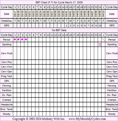 Fertility Chart for cycle Mar 17, 2009, chart owner tags: Acupuncture, After BC Implant, BFN (Not Pregnant), Endometriosis, Uterine Fibroids