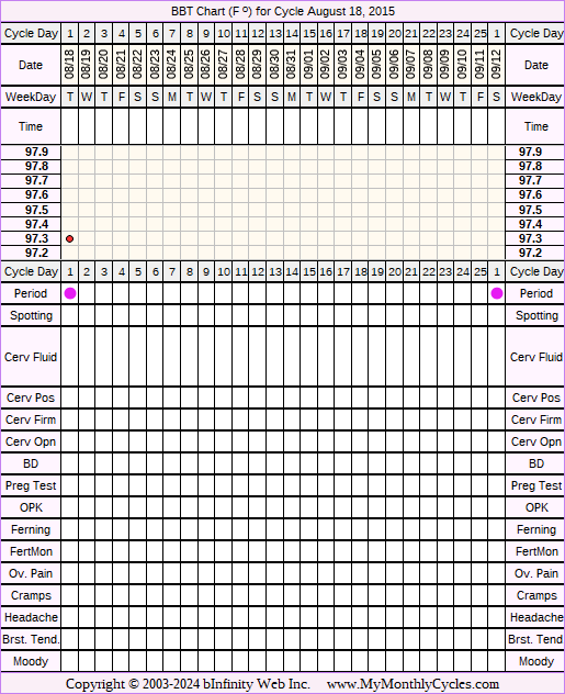 Fertility Chart for cycle Aug 18, 2015, chart owner tags: Acupuncture