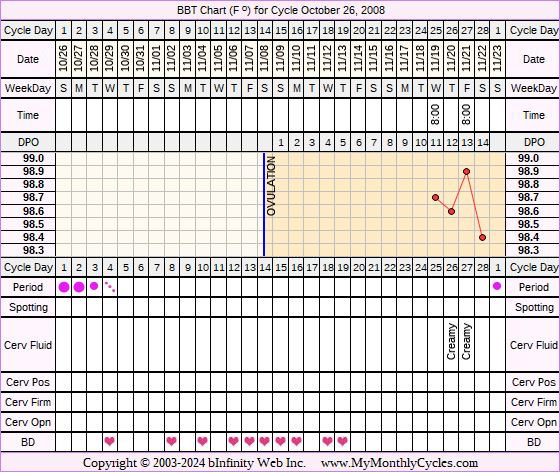 Fertility Chart for cycle Oct 26, 2008, chart owner tags: Metformin, Over Weight