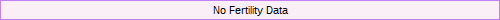 Fertility Chart for cycle Mar 3, 2008, chart owner tags: Metformin, Over Weight, PCOS