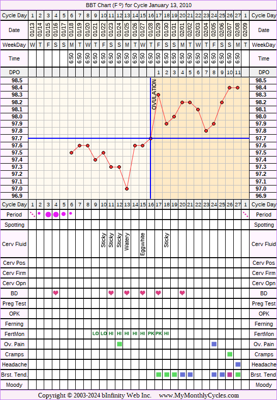 Fertility Chart for cycle Jan 13, 2010, chart owner tags: Fertility Monitor