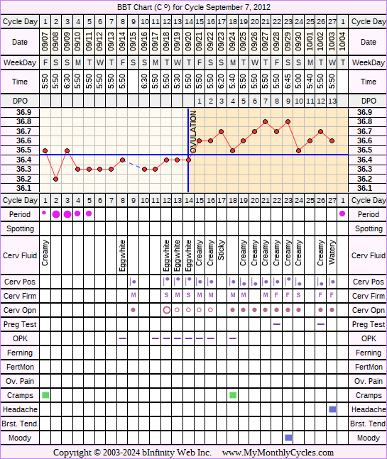 Fertility Chart for cycle Sep 7, 2012