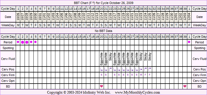 Fertility Chart for cycle Oct 26, 2009