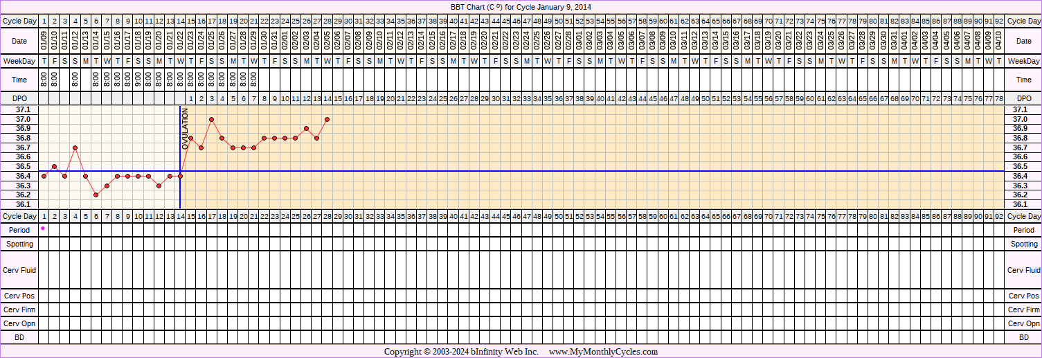 Fertility Chart for cycle Jan 9, 2014, chart owner tags: BFP (Pregnant)