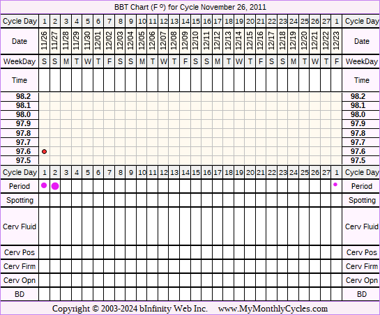 Fertility Chart for cycle Nov 26, 2011