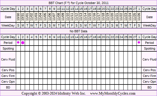 Fertility Chart for cycle Oct 30, 2011