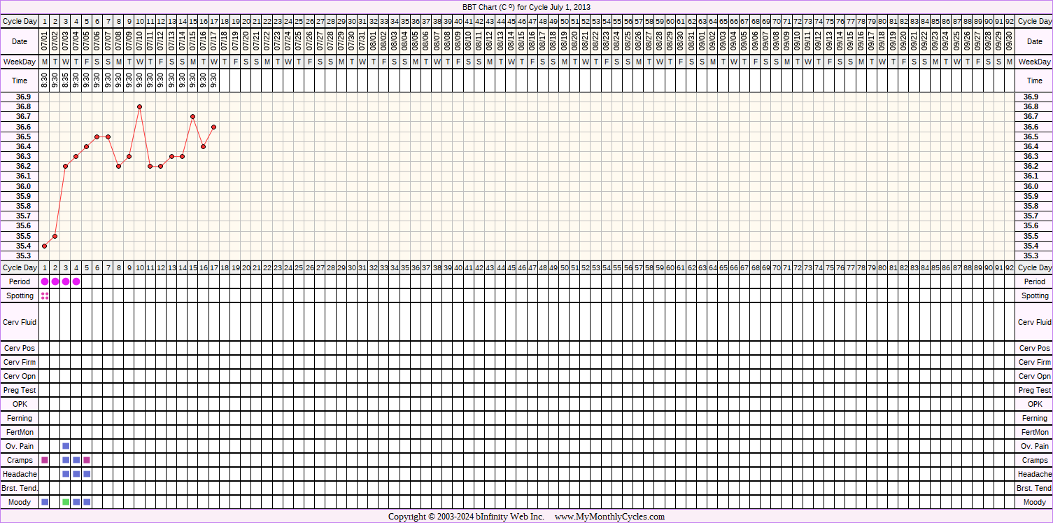 Fertility Chart for cycle Jul 1, 2013, chart owner tags: Hypothyroidism, Other Meds