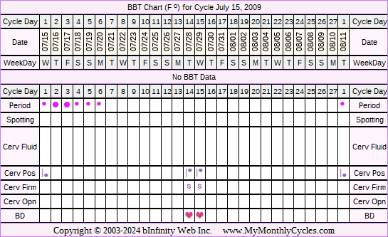 Fertility Chart for cycle Jul 15, 2009