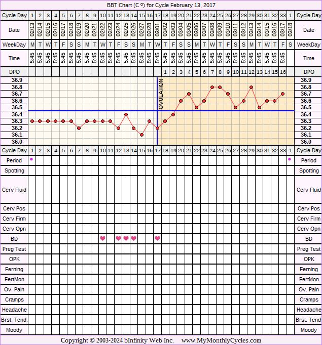 Fertility Chart for cycle Feb 13, 2017, chart owner tags: Herbal Fertility Supplement, Long Luteal Phase