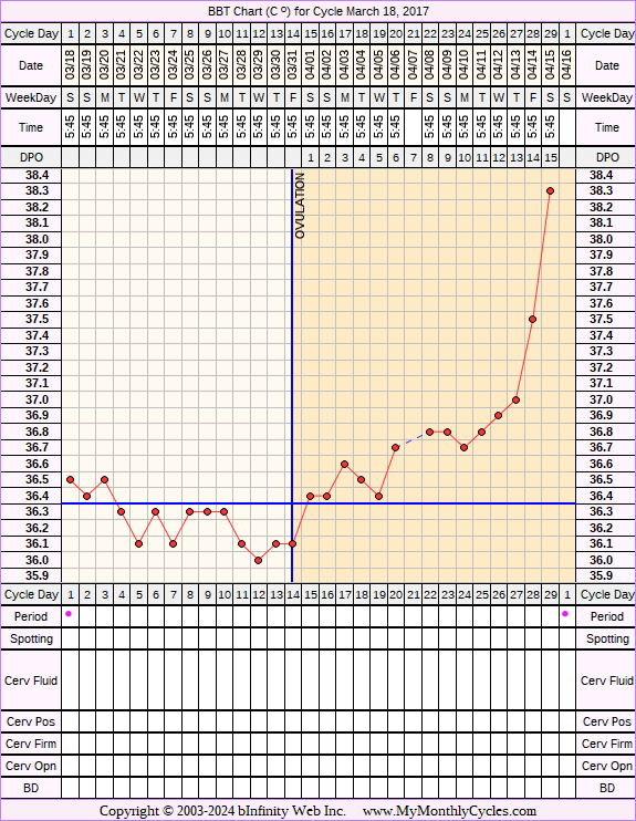 Fertility Chart for cycle Mar 18, 2017, chart owner tags: Herbal Fertility Supplement, Illness, Long Luteal Phase