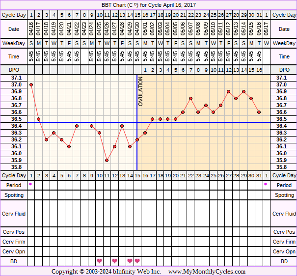 Bbt Chart Pcos