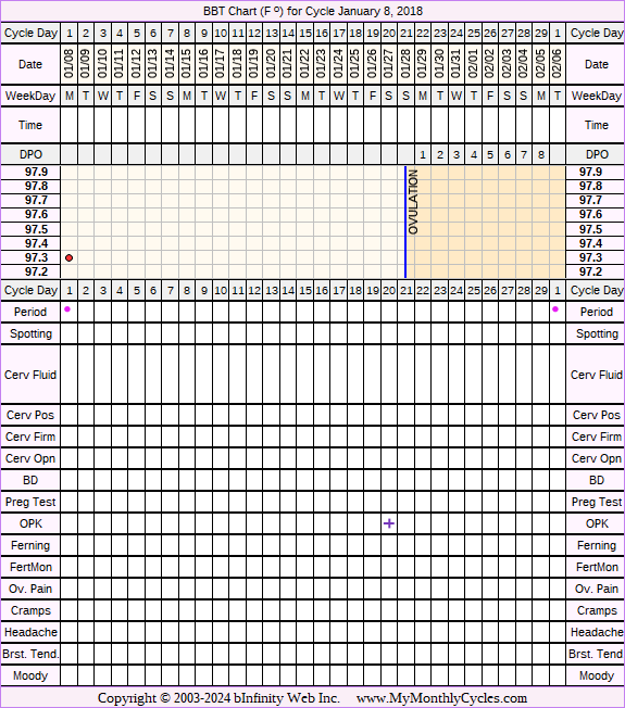 Fertility Chart for cycle Jan 8, 2018, chart owner tags: Hypothyroidism