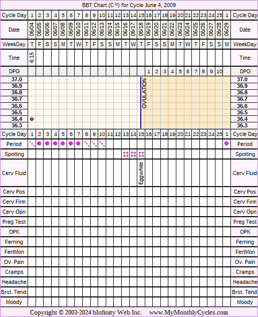 Fertility Chart for cycle Jun 4, 2009, chart owner tags: Acupuncture, After BC Implant, Endometriosis, Herbal Fertility Supplement