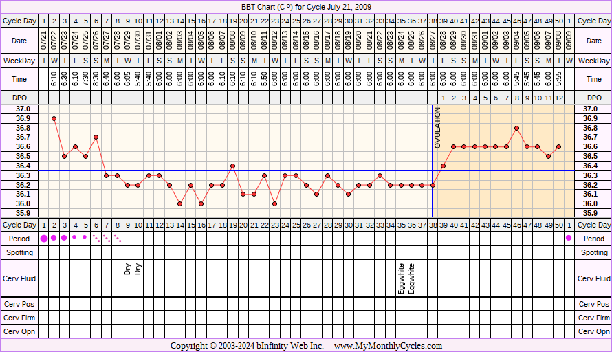 Fertility Chart for cycle Jul 21, 2009