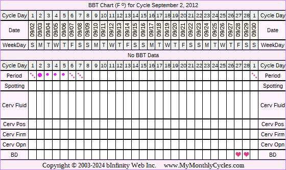 Fertility Chart for cycle Sep 2, 2012, chart owner tags: BFN (Not Pregnant)