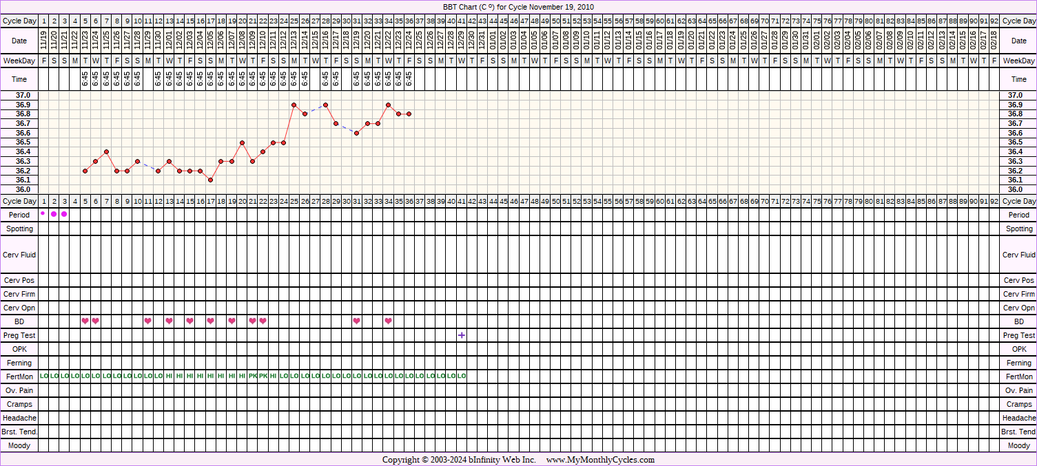 Fertility Chart for cycle Nov 19, 2010