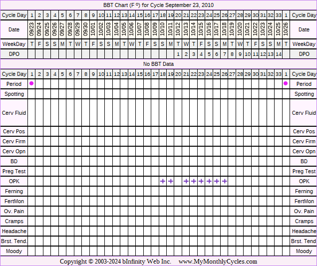 Fertility Chart for cycle Sep 23, 2010, chart owner tags: BFN (Not Pregnant), Fertility Monitor, Ovulation Prediction Kits, Over Weight, Slow Riser