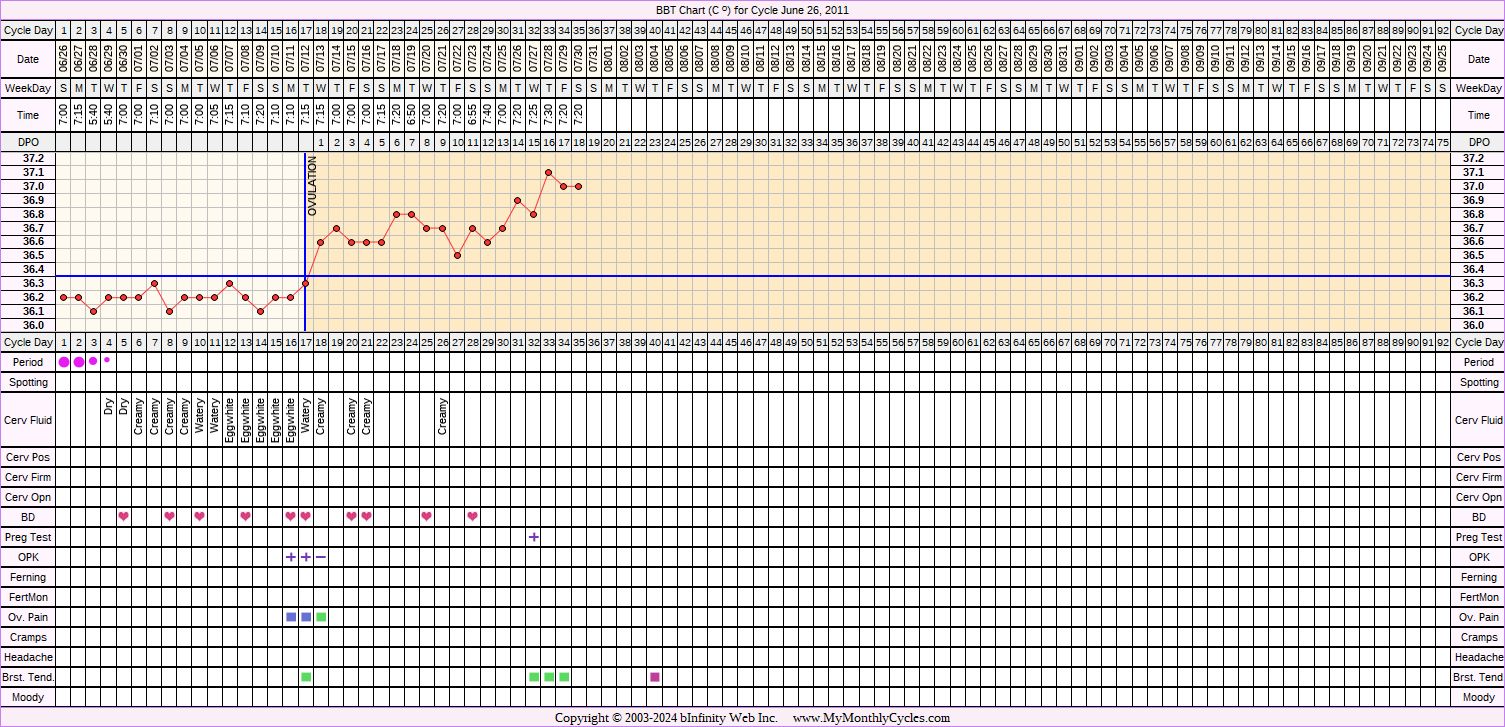 Fertility Chart for cycle Jun 26, 2011, chart owner tags: BFP (Pregnant), Herbal Fertility Supplement