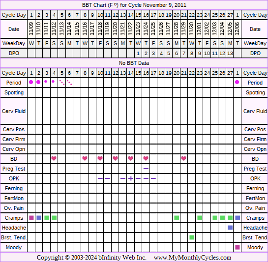 Fertility Chart for cycle Nov 9, 2011