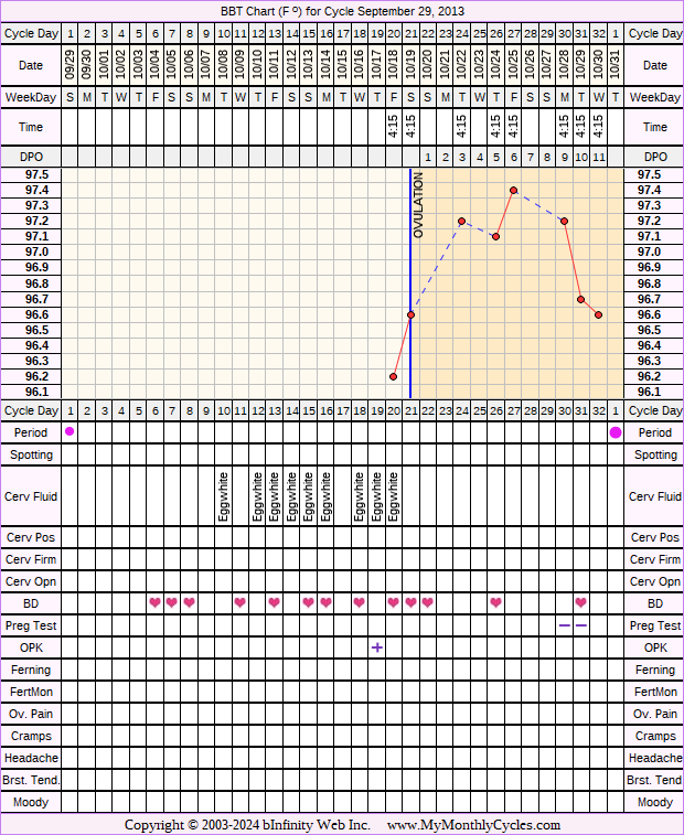 Fertility Chart for cycle Sep 29, 2013