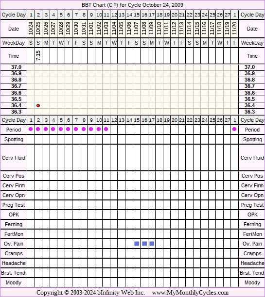 Fertility Chart for cycle Oct 24, 2009, chart owner tags: Acupuncture, After BC Implant, Endometriosis, Herbal Fertility Supplement