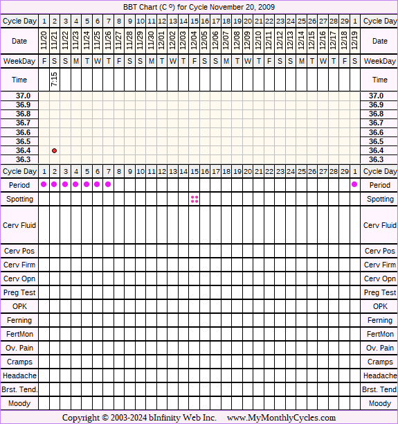 Fertility Chart for cycle Nov 20, 2009, chart owner tags: Acupuncture, After BC Implant, BFN (Not Pregnant), Endometriosis, Herbal Fertility Supplement