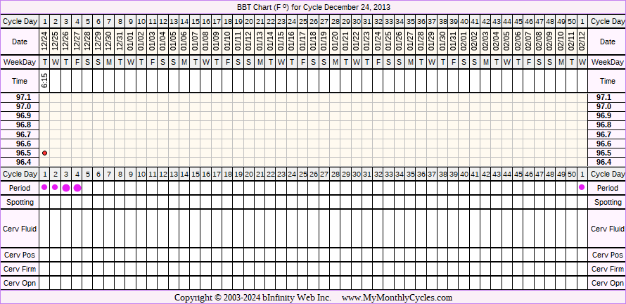 Fertility Chart for cycle Dec 24, 2013