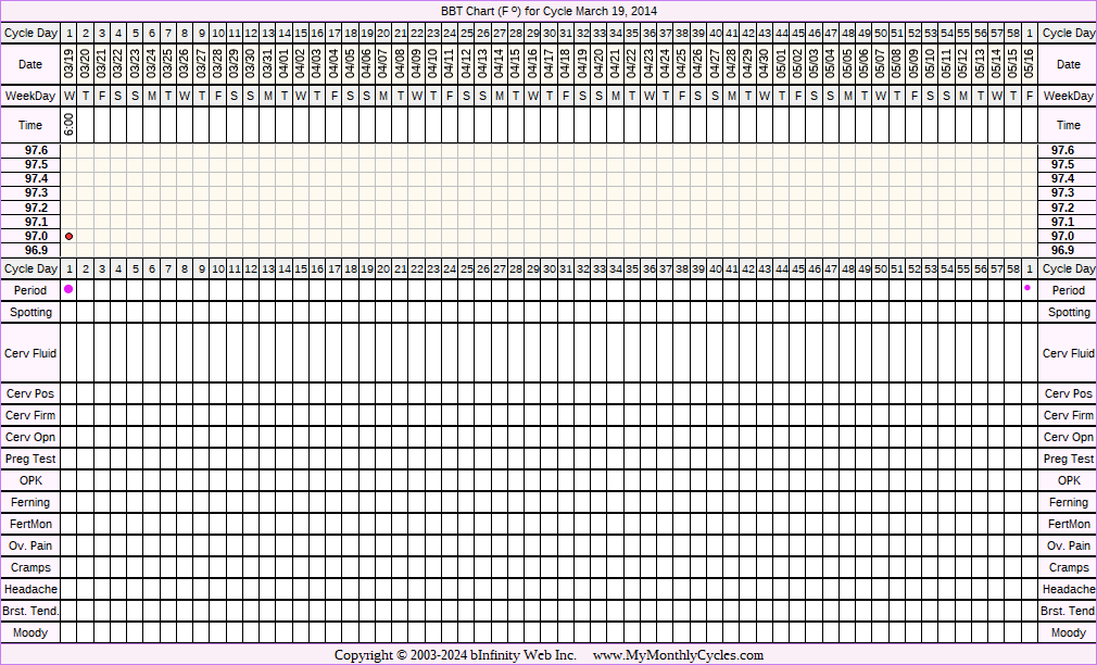 Fertility Chart for cycle Mar 19, 2014, chart owner tags: IVF