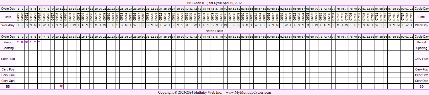 Fertility Chart for cycle Apr 19, 2012, chart owner tags: BFP (Pregnant), BreastFeeding