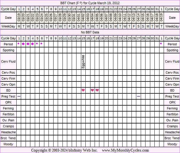 Fertility Chart for cycle Mar 19, 2012, chart owner tags: BreastFeeding