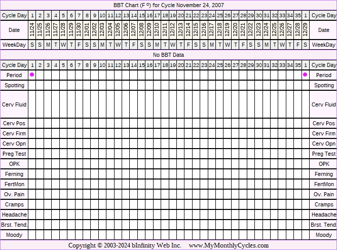 Fertility Chart for cycle Nov 24, 2007