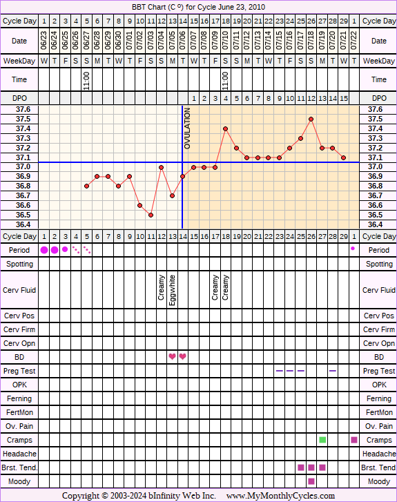 Fertility Chart for cycle Jun 23, 2010, chart owner tags: Herbal Fertility Supplement, Stress Cycle