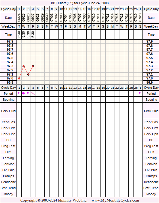 Fertility Chart for cycle Jun 24, 2008, chart owner tags: After the Pill, BFN (Not Pregnant), Over Weight