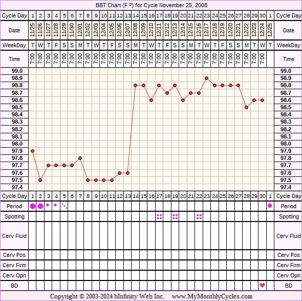 Fertility Chart for cycle Nov 25, 2008, chart owner tags: Acupuncture, Herbal Fertility Supplement