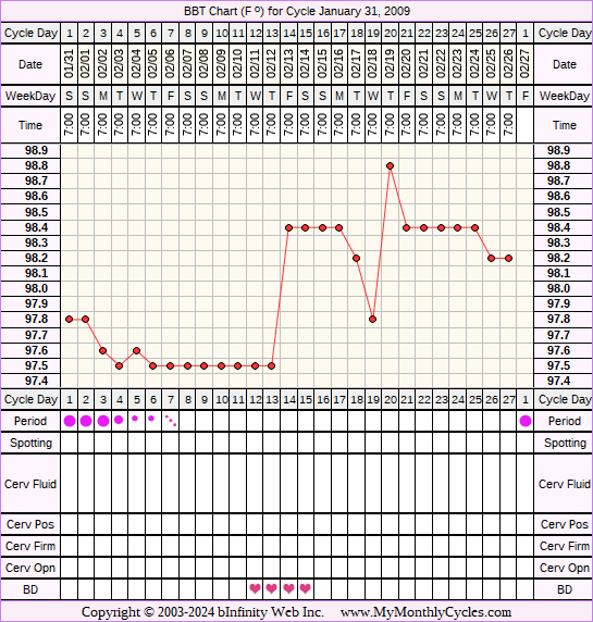 Fertility Chart for cycle Jan 31, 2009, chart owner tags: Acupuncture, Herbal Fertility Supplement