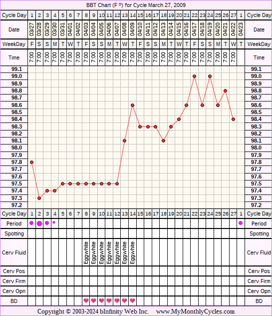 Fertility Chart for cycle Mar 27, 2009, chart owner tags: Acupuncture