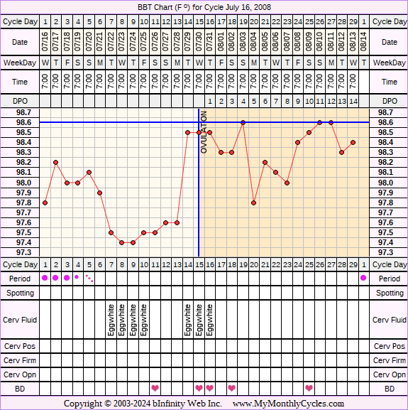 Fertility Chart for cycle Jul 16, 2008, chart owner tags: Acupuncture, Herbal Fertility Supplement