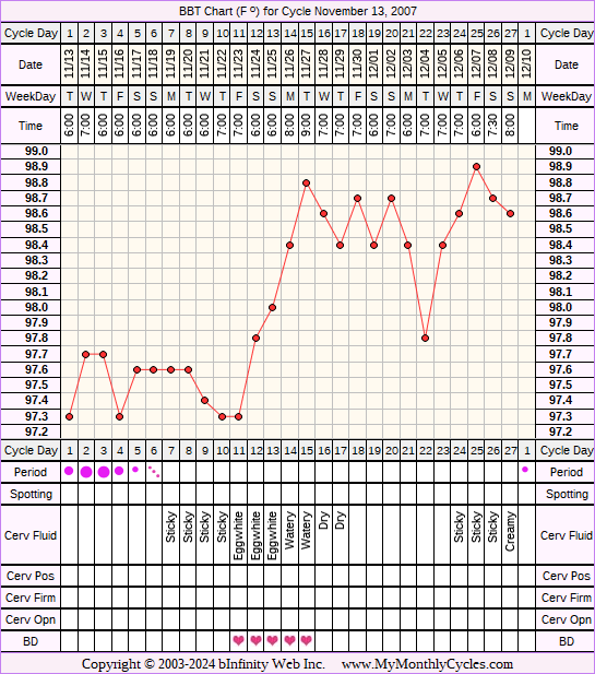 Fertility Chart for cycle Nov 13, 2007, chart owner tags: Acupuncture, Herbal Fertility Supplement