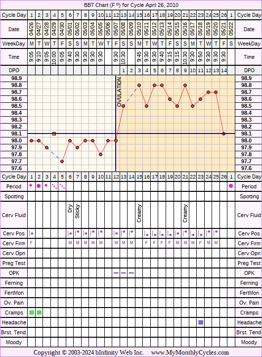 Fertility Chart for cycle Apr 26, 2010, chart owner tags: Biphasic, Herbal Fertility Supplement