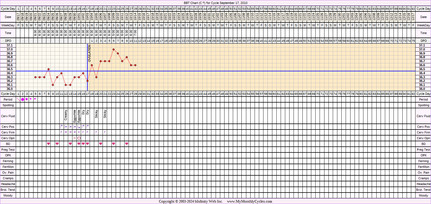 Fertility Chart for cycle Sep 17, 2010, chart owner tags: After the Pill